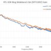 Малошумний підсилювач МШУ LNA для RTL-SDR 50МГц - 4ГГц SPF5189Z 3-5V