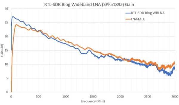 Малошумний підсилювач МШУ LNA для RTL-SDR 50МГц - 4ГГц SPF5189Z 3-5V