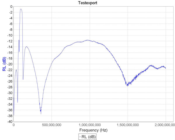 Режекторний фільтр FM для RTL-SDR