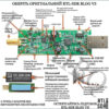 v3ant (2) Комплект RTL-SDR V3 + антена універсальна телескопічна діполь