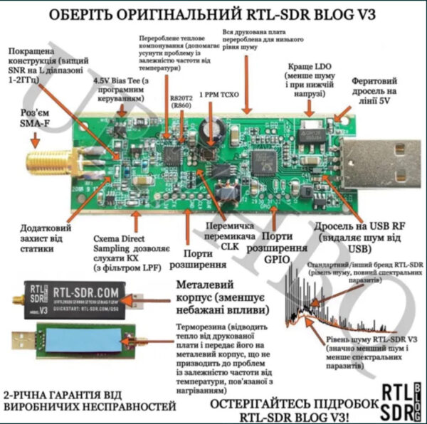 v3ant (2) Комплект RTL-SDR V3 + антена універсальна телескопічна діполь