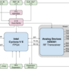 bladeRF-2.0-micro-Block-Diagram-4 bladeRF 2.0 micro xA9 SDR 47 МГц-6 ГГц