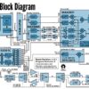 block-diagram-pro HackRF Pro широкосмуговий SDR радіоприймач-передавач 100 кГц - 6 ГГц (0 Гц - 7,1 ГГц*)